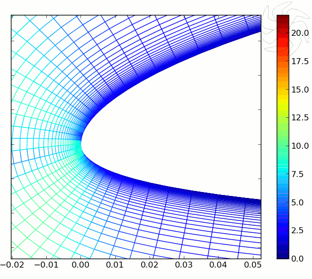 Construct2D - Skewness Inspection