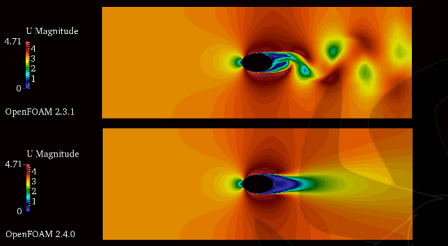 kkLOmega Implementations in OpenFOAM VMA97