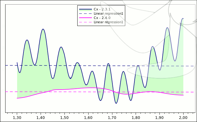 kkLOmega - Drag Coefficient