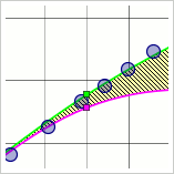 OpenFOAM vs naca0012 - kkLOmega